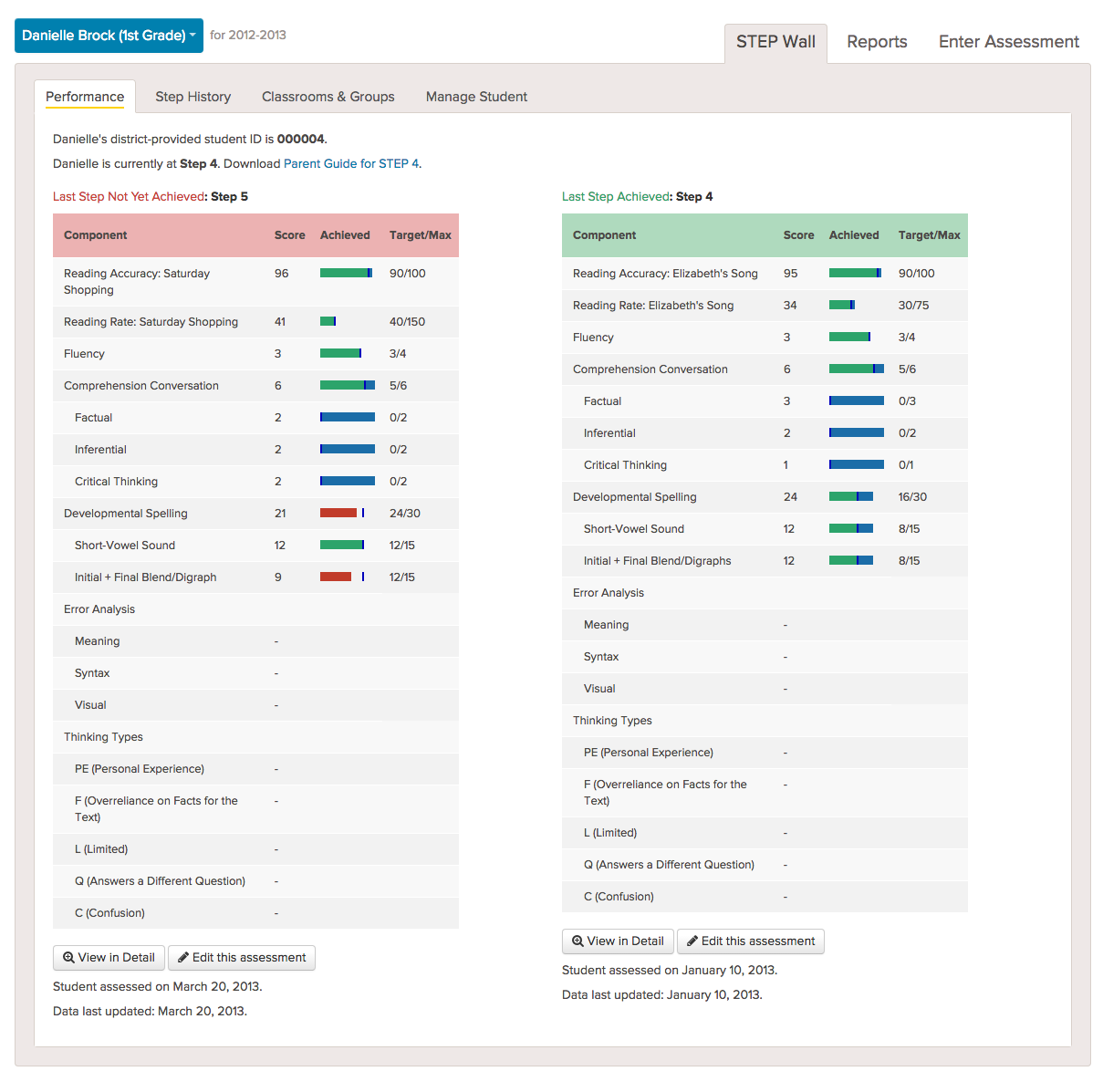 STEP™ Data Management System: Individual Student Display