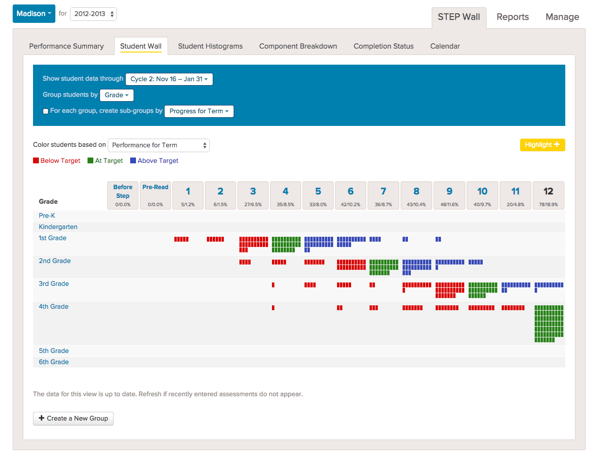 STEP™ Data Management System: School Wall